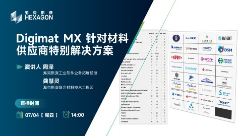 Digimat MX 针对材料供应商特别解决方案