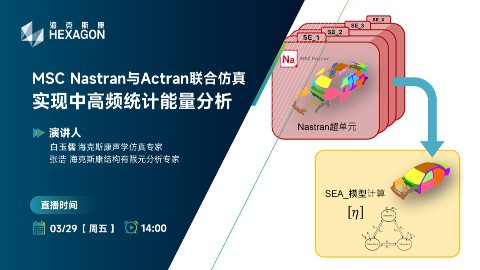 MSC Nastran与Actran联合仿真实现中高频统计能量分析